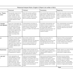 Rubric