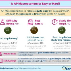 Ap macroeconomics unit 4 test