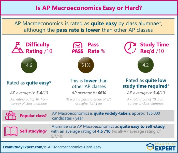 Ap macroeconomics unit 4 test