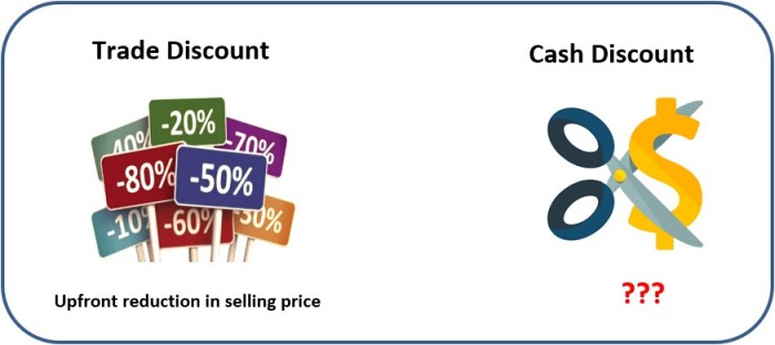 Series of trade discounts crossword