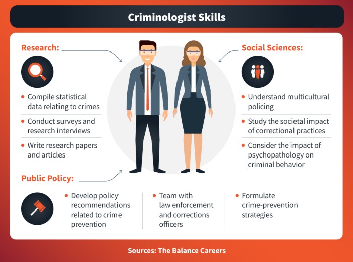 What is the focus of criminalistics