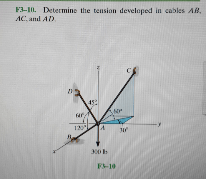 Determine the tension in cables ab ac and ad