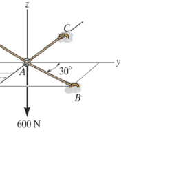 Determine the tension in cables ab ac and ad