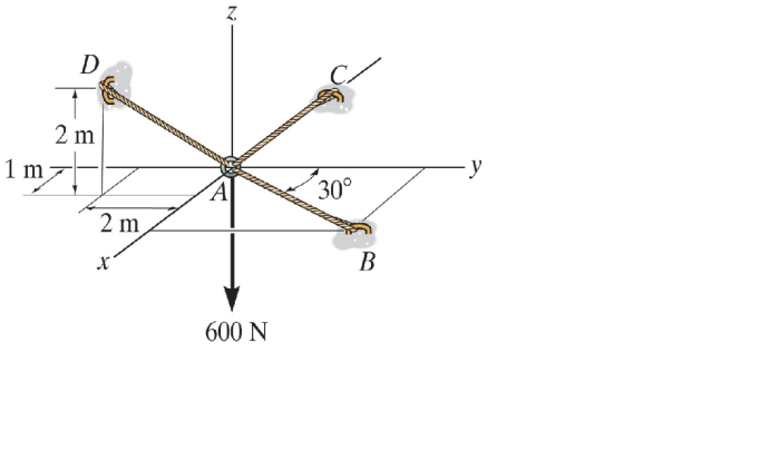 Determine the tension in cables ab ac and ad