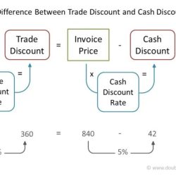 Series of trade discounts crossword