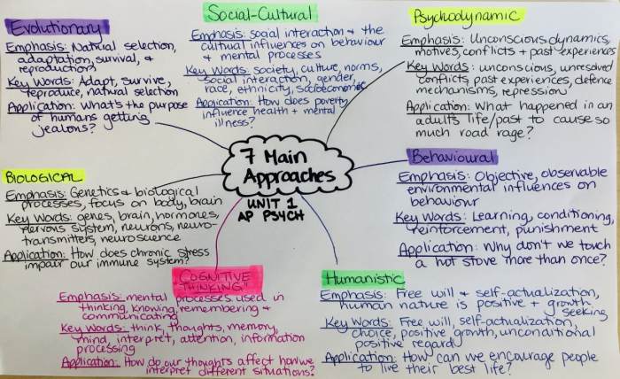 Unit 1 ap psychology practice test