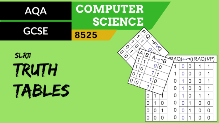 Activity 2.1 1 aoi design truth tables to logic expressions