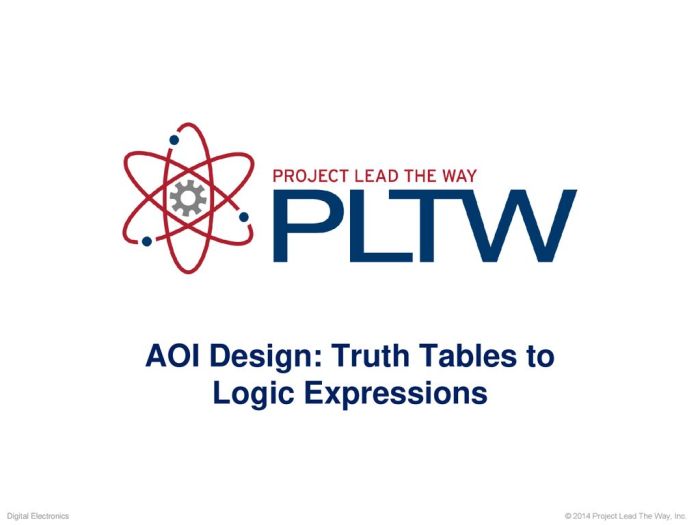 Activity 2.1 1 aoi design truth tables to logic expressions