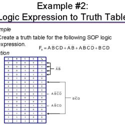 Activity 2.1 1 aoi design truth tables to logic expressions