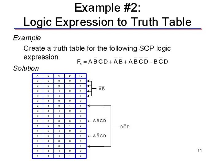 Activity 2.1 1 aoi design truth tables to logic expressions