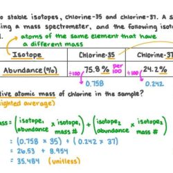 Average atomic mass calculations worksheet