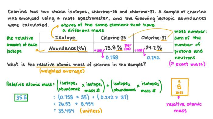 Average atomic mass calculations worksheet